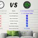 Digital Wall Clock with Large LED Display, Date, Temperature, Auto-Brightness | Small [PLUG-IN] Clock | Modern Electric Wall Clock for Bedroom, Classroom, Living Room, Home, Office, Farmhouse Green