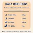 Premium Biotin for Dogs Powder with 58mg Biotin per oz, High Potency Dog Skin and Coat Supplement for Shedding and Dry Skin Relief, Dog Nail Strengthener with Yeast B-Vitamin Complex & 42% Protein, BB Date Not Found 