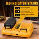 DCB102 20V Dual Port Fast Charger for Dewalt, Replacement Charger Compatible with Dewalt 12V-20V Batteries, with USB & Type-C Charging Ports