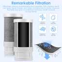 Faucet Mount Water Filter for Kitchen Sink - Dual Mode Water Outlet, Water Filter for Sink Faucet Reduces Chlorine, Limescale, Heavy Metals & Bad Taste with 2 Replacement Filter