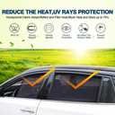Powerty Window Sun Shade for 2013-2018 Toyota RAV4 Accessories -Upgrade Double Layer Rear Windshield Shade 6 Pack Light Block Car Privacy Cutains Shades for Baby, Camping, Napping, Sleeping