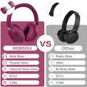 RORSOU B8 Bluetooth Headphones Over Ear, 6 EQ Music Modes and 50H Playtime Deep Bass Wireless Headphones with Mic, Lightweight Folding HiFi Stereo Headset for iPad/Travel/Tablet/PC/Home Red