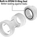 2 Pack 2" PVC Union Coupling Pipe Fitting (Socket x Socket), 2 inch PVC Slip Union Adapter Coupling Schedule 40, EPDM O-Ring, White SCH 40
