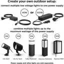 Philips Hue Impress Outdoor Smart Wall Light, Black - 16W, White and Color Ambiance LED Light - 1 Pack - Requires Hue Bridge and Outdoor Power Supply - Control with Hue App and Voice - Weatherproof