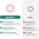 Welnove Corn Cushions for Toes - 64 Count Callus Cushions with Water-Resistant Self-Stick Adhesive, Provide Cushioning and Reduce Pain from Corns Rubbing, Protects Foot and ToesPink, 64 Count