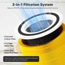 Core 300 Pet Care Replacement Filter for LEVOIT Core 300 Core 300S Core 300-P Core 300S-P Air Purifier, 3-in-1 High Efficiency Activated Carbon, Compared to Part # Core 300-RF-PA, 2 Pack, Yellow