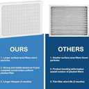 14 x 17.5 x1.75 MERV 13 Replacement Dehumidifier Filter Compatible with Honeywell DR90 & DR120 Dehumidifiers (50070171-002) 4 Pack