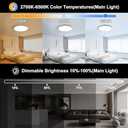 15 Inch LED Flush Mount Ceiling Light with Remote, 36W 3600LM 1800K/2700K/4000K/6500K Dimmable Ceiling Light with Night Light Low Profile Ceiling lights for Bedroom, Dining Room, Living Room-White
