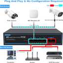 4 Port Gigabit PoE Switch with 2 Gigabit Uplink, 1000Mbps, 802.3af/at, 65W Built-in Power, Vlan, Unmanaged Metal Plug and Play, Ideal for NVR and Power Over Ethernet Security Cameras