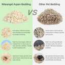 Niteangel Aspen Shaving Hamster Beddings for Syrian Dwarf Hamster Gerbil Mice Degu Rat Rabbit Bunny Guinea Pig Chinchilla Hedgehog or Other Small Pets (65L - 8 mm)