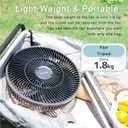 YOKEKON Standing Outdoor Fan for Patio, 12" Rechargeable Camping Fan with Remote Light, 12000mAh Battery Operated Oscillating Fan, Quiet, 8 Speeds, Timer, Beach/Bedroom/room/office