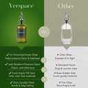 Verspace UV-Protected Green Glass Olive Oil Dispenser Bottles For Kitchen - 2 Pack - 17oz Includes 40 Kitchen Essential Labels, Avocado Oil Dispenser Set, Modern Decor for Home, Airbnb, Cafe