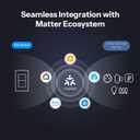 SONOFF M5 Matter Smart WiFi Light Switch, 2-Gang Wall Switch with Timing & Voice Control, Compatible with Matter, Alexa & Google Home, Requires Neutral Wire (120 Type)