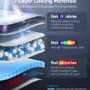 2025 Ice-Shield Car Windshield Sun Shade [100% Sun Block, 4th-Gen Cooling Tech] Reflective Heat Insulation, Portable Foldable Front Window Sunshade Umbrella for Compact Sedans - Universal Fit 53"x29"