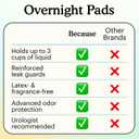 Because Overnight Incontinence Pads for Women Moderate-to-Heavy Absorbency for Nighttime Use, Long-Length Protection, 20 Count, New Version