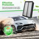 Engine+Cabin Air Filters Fit for 2019-2024 Kia Forte, 2020-2023 Forte5, 2017-2020 Hyundai Elantra, 2018-2020 Elantra GT Engine Air Filter Replacement Car Accessories 97133-F2000 28113-F2000