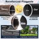25FT Heavy Duty Flag Pole with Solar Light for Outside House, Thickened 12-Gauge 50 KSI / 100 HBW High-Strength Aluminum, 128-LED Light & an Embroidered Flag, In Ground Flag Pole for Residential Use