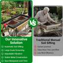 Soil Sifter with 30W Motor, Metal Sifter for Rocks