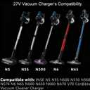 Charger Replacement for INSE N5S N6, Deik VC-1518-US Cordless Vacuum Cleaner, 27V AC/DC Adapter Power Supply Cord 6.6 ft