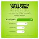 Wonderful Pistachios No Shells, Roasted & Salted Nuts, 0.75 Ounce Bag (Pack of 14), Protein Snacks, Vegan Snacks, On-the-Go, Individual Snacks for Adults (EXP 04/08/26)