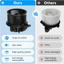 Front HVAC Heater Blower Motor Fan Assembly w/Fan for 1997-2001 Jeep Cherokee & 99-01 Jeep Wrangler Replaces for 700095 4886150AA