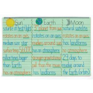 Pacon Chart Tablet, 24 x 16 Inches, 1-1/2 Inch Ruled Long Way, 25 Sheets