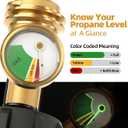 Propane Tank Gauge Level Indicator, Universal Propane Gauge for 5-40lb LP Tanks, Color Coded Gas Pressure Meter for BBQ, RV, Camper, Heater, Leak Detector, QCC1/Type1, Easy to Read, Durable (2 Packs)