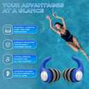 Waterproof Swimming Ear Plugs for Adults Kids, 3 Pairs Reusable Silicone | Reusable swim earplugs for pools, surfing, diving, showering and water sports, Keep Water Out and Ear Protection