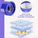 Vacuum Filter Replacement Kit for V7, V8 Animal and V8 Absolute Cordless Vacuum, 2 Pre Filter, 2 Post Filter, Replaces Part # 965661-01 & 967478-01