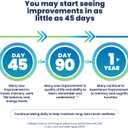 Cerefolin Brain Wellness, Targeted Nutrition for Cognitive Support, Improves Memory, Focus & Concentration, L-Methylfolate, NAC, B12, Neurologist Recommended (30 Count)