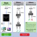 Gigabit Ethernet Splitter 1 to 2 High Speed(2 Devices Simultaneously Networking),1000Mbps Internet Splitters 1 in 2 out, LAN Splitter with USB Power Cable, RJ45 Splitters for Cat5/5e/6/7/8 Cable