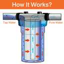 Geekpure 20 Inch Whole House Clear Water Filter Housing-Fit 4.5 x 20 Inch Filters-3/4 Port