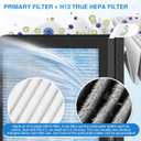 Model 3 Air Filter for Tesla, Air Conditional Replacement Cabin Air Filter Compatible with Tesla Model 3 & Model Y Accessories (2 Pack)