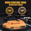 DCB203-2 3Ah 2Pack 20V Battery Replace for Dewalt 20V MAX Battery 20Volt Lithium-ion Battery DCB200 DCB201 DCB205 DCV580 DCB180 Compatible with Dewalt 20V Cordless Tools