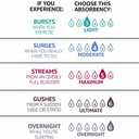 Amazon Basics Incontinence Pads for Women, Bladder Control, Postpartum, Overnight Absorbency, Unscented, 60 Count (2 Packs of 30)