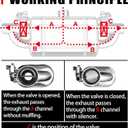 2.5 Inch Valved Muffler Electric Exhaust Cutout with Muffler Cat Back Exhaust System Kit (Dual Valve)