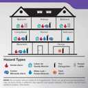 Kidde Smoke & Carbon Monoxide Detector, AA Battery Powered, Voice Alerts, LED Warning Light Indicators, 30CUDR-V (1 Pack)