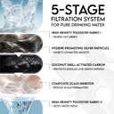 Veken Innovation Award Winner 95oz/2.8L Pet Fountain, Automatic Cat Water Fountain Dog Water Dispenser with Replacement Filters for Cats, Dogs, Multiple Pets (Blue, Plastic)