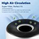 Funmit Core 400S to·Xin Absorber Replacement Filter for LEVOIT Core 400S Smart WiFi Air Purifier, 3-in-1 Replacement Filter, Part # Core 400S-RF-TX (LRF-C401-GUS), Green, 1 Pack
