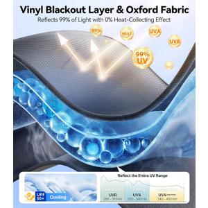 Nmoiss Exclusive Dual-Layer Car Side Window Sunshade [100% Sun Protection & Privacy, Protecting Skin & Eyes], Convertible Blackout & Mesh Shade for Baby