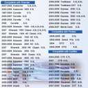 5 x 12677836 Oil Pressure Sensor with Screen Filter,for Chevy Express,Suburban,Corvette,AvalancheTahoe,Impala,Trailblazer& GMC Sierra,Savana,Escalad,Cadillac CTS&Envoy,Yukon