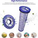 Lemige 2 Pack Post Filters & 2 Pack Pre Filters Replacement for Dyson DC41 DC65 DC66 UP13 UP20 UP30 Animal, Multi Floor and Ball Vacuum Ball Animal 2 Ball Animal 3, Compare to Part 920769-01&920640-01