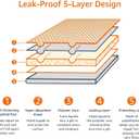 2 x Amazon Basics Dog and Puppy Pee Pads, 5-Layer Leak-Proof Super Absorbent, Quick-Dry Surface, Potty Training, Regular (22x22"), 50 Count, Blue & White