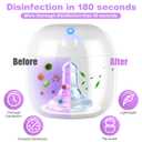 Qualirey Portable Pacifier Disinfection, Mini UV Light Disinfection, 99.99% Disinfection in 3 Mins, USB Rechargeable, Mini UV-C Disinfection Box for Baby Pacifier, Bottle Nipples, Teethers (White)