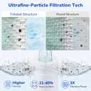 Fil-fresh CC150 Pool Filter Cartridges Compatible with Pentair Clean & Clear 150, Replacement for Pleatco PAP150, Pentair R173216, Unicel C-9415, 150 sq.ft