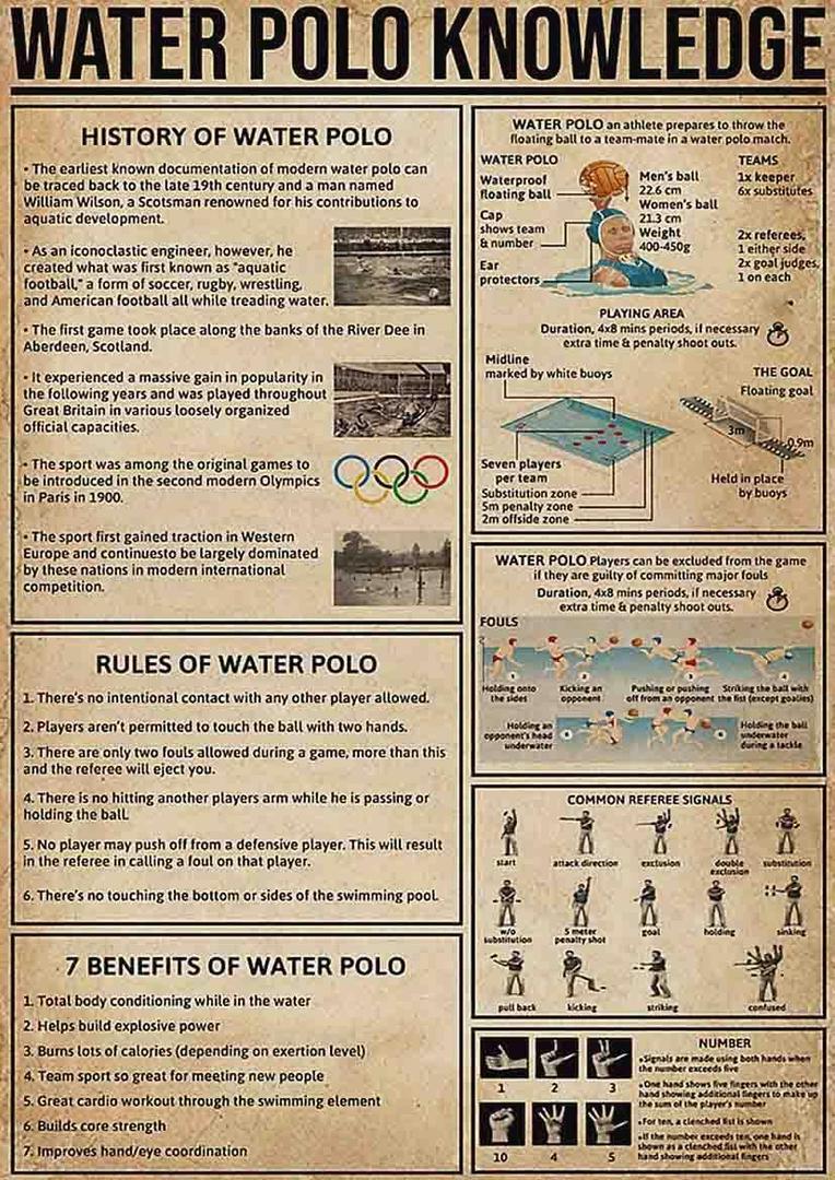 ARA STEP Vintage Sport Knowledge Educational Posters Wall Art Decor Prints UNFRAMED C (297 x 420 mm / 11.7 x 16.5 inches, Water polo Knowledge)