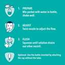 Vicks Sinex Saline Nasal Rinse Starter Kit, Drug Free Saline, Flush Out Mucus and Allergens, Fast & Effective Relief for Everyday Congestion from Sinus & Allergy, 1 Bottle + 30 Refill Packets