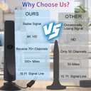 Tv Antenna Indoor for Local Channels: Antenna for Smart Tv Without Cable para Digital Long Range 4k Used Basement Villa Apartment (Large)