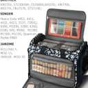 Arcoyard Sewing Machine Case with Wheels, Rolling Sewing Machine Carrying Case with Removable Bottom Pad & 2 Packing Cubes for Gifts, No Installation Required, Compatible with Singer, Brother, Blue, 11.81 x 15.67 x 16.73 inches