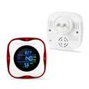 Carbon-Monoxide-Detectors and Gas-Detectors-Alarm AC-Plug-in,4-in-1 Real-time Display and Monitor CO/Natural Gas/LPG/LNG,Explosive Gas and °F/Humidity with 4 Sensors for Home,RV,Apartment